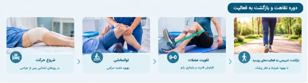 عمل تعویض مفصل زانو