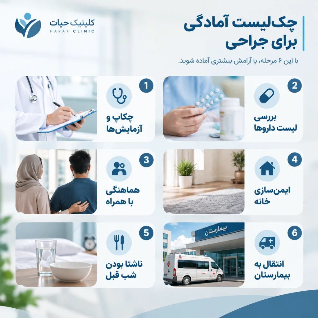 اینفوگرافیک چک لیست مراحل آمادگی قبل از تعویض مفصل زانو
